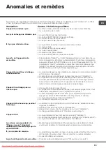 Preview for 29 page of Hotpoint Ariston AQLF9D 692 U Instructions For Installation And Use Manual