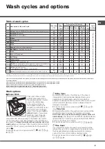 Preview for 7 page of Hotpoint Ariston AQUALTIS AQ103D 49 Instructions For Installation And Use Manual