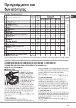 Preview for 19 page of Hotpoint Ariston AQUALTIS AQ103D 49 Instructions For Installation And Use Manual