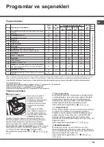 Preview for 31 page of Hotpoint Ariston AQUALTIS AQ103D 49 Instructions For Installation And Use Manual