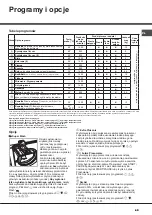 Preview for 43 page of Hotpoint Ariston AQUALTIS AQ103D 49 Instructions For Installation And Use Manual