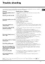 Preview for 11 page of Hotpoint Ariston AQUALTIS AQ103F 69 Instructions For Installation And Use Manual