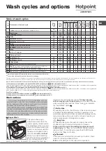 Preview for 21 page of Hotpoint Ariston AQUALTIS AQ107D 49D Instructions For Installation And Use Manual