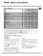 Preview for 7 page of Hotpoint Ariston AQUALTIS AQ114D 697D Instructions For Installation And Use Manual