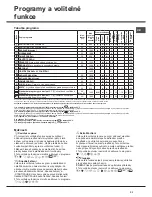 Preview for 31 page of Hotpoint Ariston AQUALTIS AQ114D 697D Instructions For Installation And Use Manual