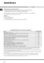 Preview for 24 page of Hotpoint Ariston AQUALTIS AQ114D 69D Instructions For Installation And Use Manual