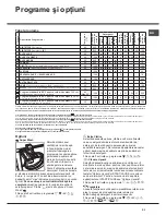 Preview for 31 page of Hotpoint Ariston AQUALTIS AQ83D 29 Instructions For Installation And Use Manual