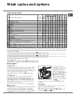 Preview for 7 page of Hotpoint Ariston AQUALTIS AQ83F 29 Instructions For Installation And Use Manual