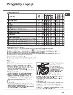 Preview for 31 page of Hotpoint Ariston AQUALTIS AQ83F 29 Instructions For Installation And Use Manual