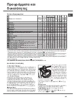 Preview for 43 page of Hotpoint Ariston AQUALTIS AQ83F 29 Instructions For Installation And Use Manual