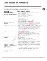 Preview for 11 page of Hotpoint Ariston AQUALTIS AQ83L 29 Instructions For Installation And Use Manual