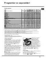 Preview for 33 page of Hotpoint Ariston AQUALTIS AQ92F 29 Instructions For Installation And Use Manual