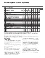 Preview for 7 page of Hotpoint Ariston AQUALTIS AQ9D 292 I Instructions For Installation And Use Manual