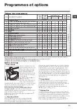 Preview for 55 page of Hotpoint Ariston AQUALTIS AQ9F 491 U Instructions For Installation And Use Manual