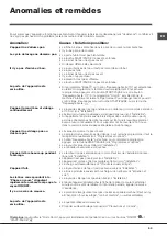 Preview for 59 page of Hotpoint Ariston AQUALTIS AQ9F 491 U Instructions For Installation And Use Manual