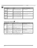 Preview for 14 page of Hotpoint Ariston AQUALTIS AQC9 4F5 Instruction Booklet