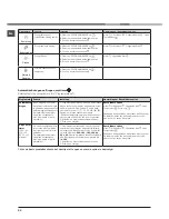 Preview for 50 page of Hotpoint Ariston AQUALTIS AQC9 4F5 Instruction Booklet