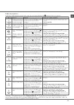 Preview for 49 page of Hotpoint Ariston AQUALTIS AQC9 6F7 Instruction Booklet