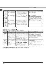 Preview for 50 page of Hotpoint Ariston AQUALTIS AQC9 6F7 Instruction Booklet