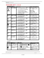 Preview for 15 page of Hotpoint Ariston Aqualtis AQCF851BUEU Service Information