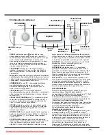 Preview for 29 page of Hotpoint Ariston Aqualtis AQSD 291 U Instructions For Installation And Use Manual