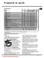 Preview for 31 page of Hotpoint Ariston Aqualtis AQSD 291 U Instructions For Installation And Use Manual