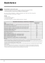 Preview for 12 page of Hotpoint Ariston AQUALTIS PWAQ92F29 Instructions For Installation And Use Manual