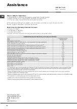 Preview for 24 page of Hotpoint Ariston AQUALTIS PWAQ92F29 Instructions For Installation And Use Manual