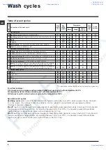 Preview for 6 page of Hotpoint Ariston AR 83 Instructions For Use Manual