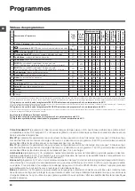 Предварительный просмотр 20 страницы Hotpoint Ariston AR6L 105 Instructions For Use Manual