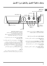 Предварительный просмотр 28 страницы Hotpoint Ariston AR6L 105 Instructions For Use Manual