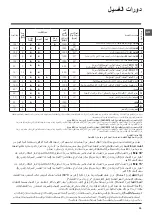 Предварительный просмотр 30 страницы Hotpoint Ariston AR6L 105 Instructions For Use Manual