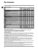 Preview for 18 page of Hotpoint Ariston ARL 105 Instructions For Use Manual