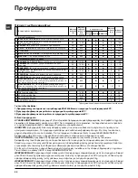 Preview for 42 page of Hotpoint Ariston ARL 105 Instructions For Use Manual