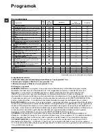 Preview for 54 page of Hotpoint Ariston ARL 105 Instructions For Use Manual