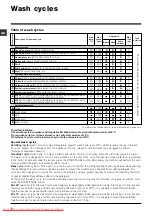 Предварительный просмотр 6 страницы Hotpoint Ariston ARSF 109 Instructions For Use Manual