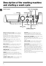 Preview for 4 page of Hotpoint Ariston ARSF 85 Instructions For Use Manual