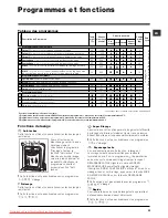 Предварительный просмотр 31 страницы Hotpoint Ariston artdx 149 Instructions For Use Manual