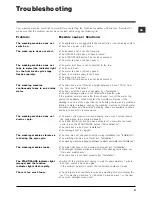 Preview for 11 page of Hotpoint Ariston ARTL 82 Instructions For Use Manual