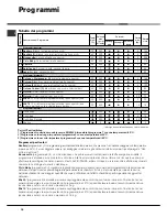 Preview for 18 page of Hotpoint Ariston ARTL 82 Instructions For Use Manual