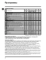 Preview for 30 page of Hotpoint Ariston ARTL 82 Instructions For Use Manual