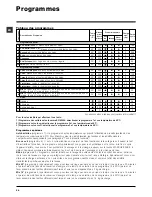 Preview for 54 page of Hotpoint Ariston ARTL 82 Instructions For Use Manual