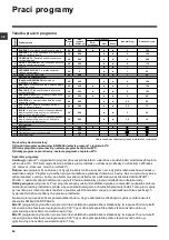 Предварительный просмотр 54 страницы Hotpoint Ariston ARTL 83 Instructions For Use Manual