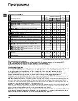 Preview for 18 page of Hotpoint Ariston ARTXF 129 Instructions For Use Manual