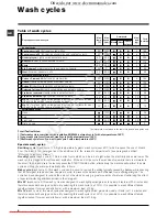 Preview for 6 page of Hotpoint Ariston ARTXL 109 Instructions For Use Manual