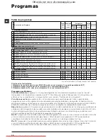 Preview for 18 page of Hotpoint Ariston ARTXL 109 Instructions For Use Manual