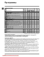 Preview for 30 page of Hotpoint Ariston ARTXL 89 Instructions For Use Manual