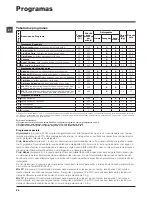 Предварительный просмотр 54 страницы Hotpoint Ariston ARXL 105 Instructions For Use Manual