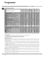 Предварительный просмотр 78 страницы Hotpoint Ariston ARXL 105 Instructions For Use Manual