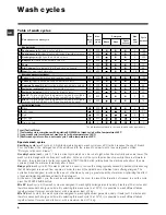 Preview for 6 page of Hotpoint Ariston ARXL 95 Instructions For Use Manual